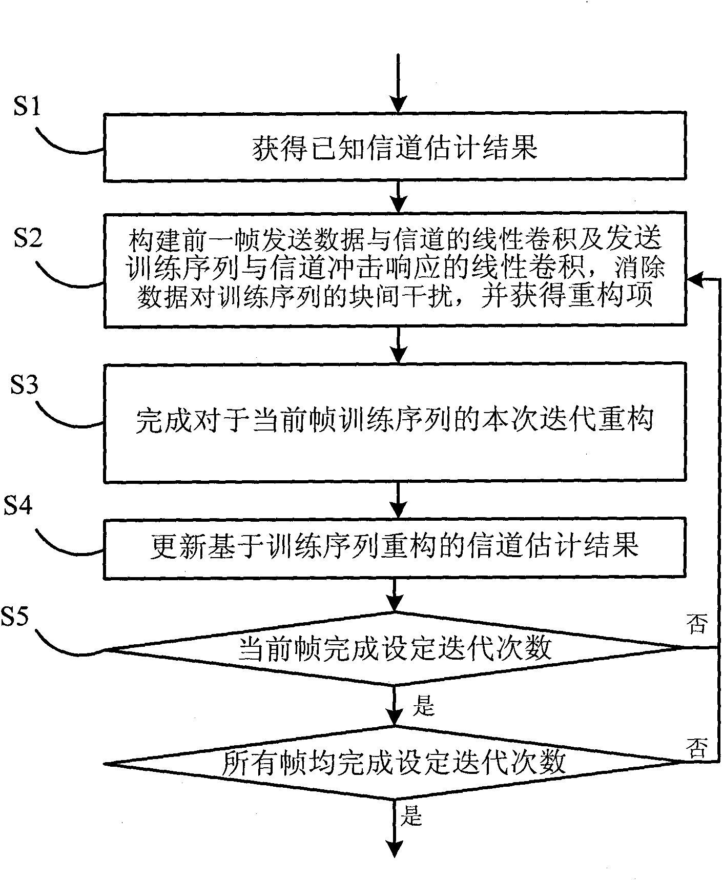 Training sequence reconstruction-based channel estimation method and system