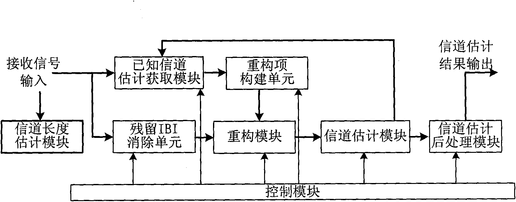 Training sequence reconstruction-based channel estimation method and system