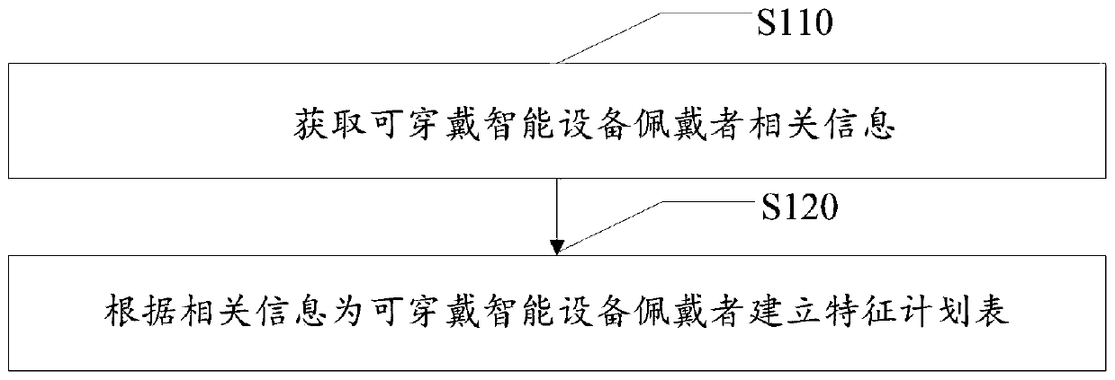 Information interaction learning method and system for learning robot, and storage medium