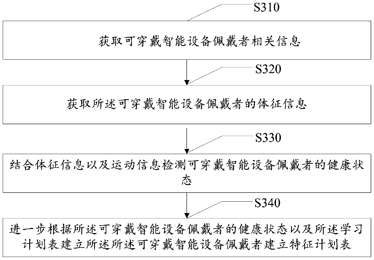 Information interaction learning method and system for learning robot, and storage medium