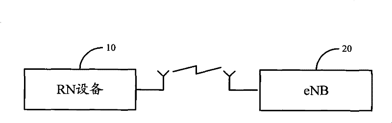 Method, system and device for initiating random access