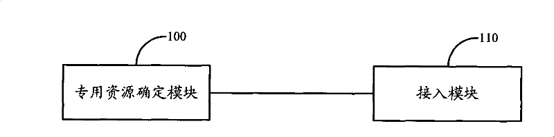 Method, system and device for initiating random access