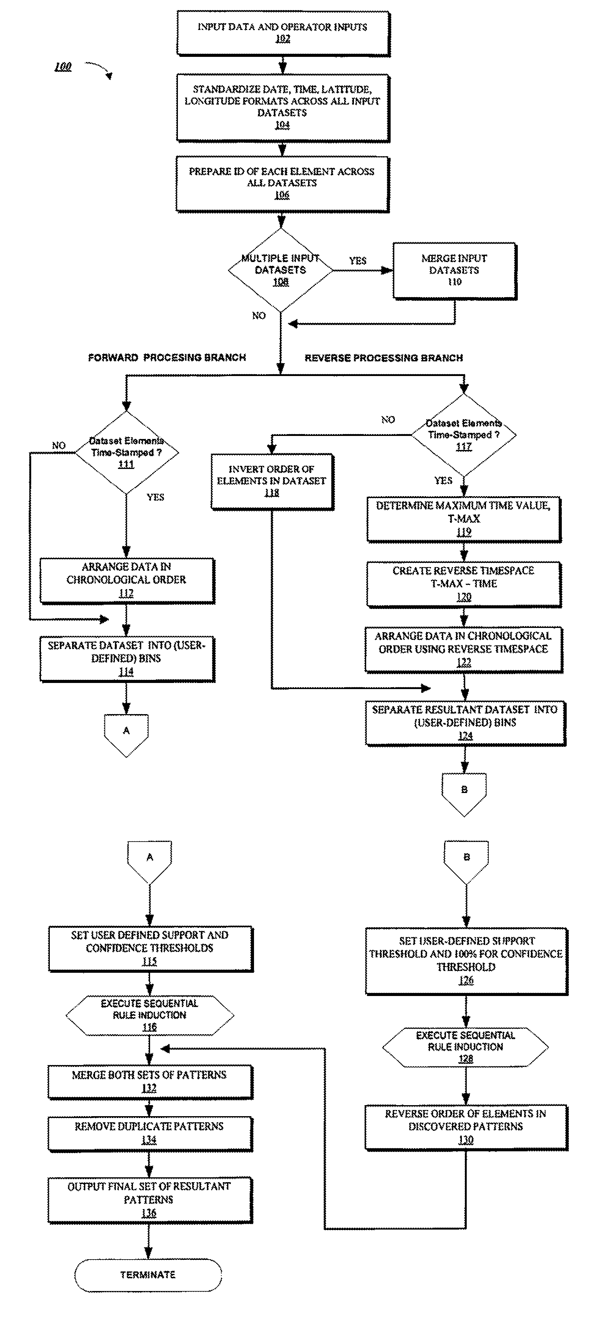 Pattern discovery through reversing time flow