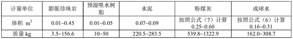 A method for preparing artificial high-strength lightweight aggregate ceramsite sand by using perlite