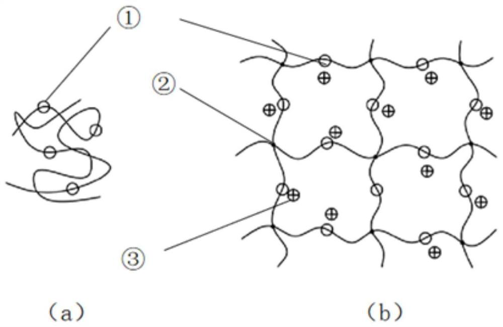 A method for preparing artificial high-strength lightweight aggregate ceramsite sand by using perlite