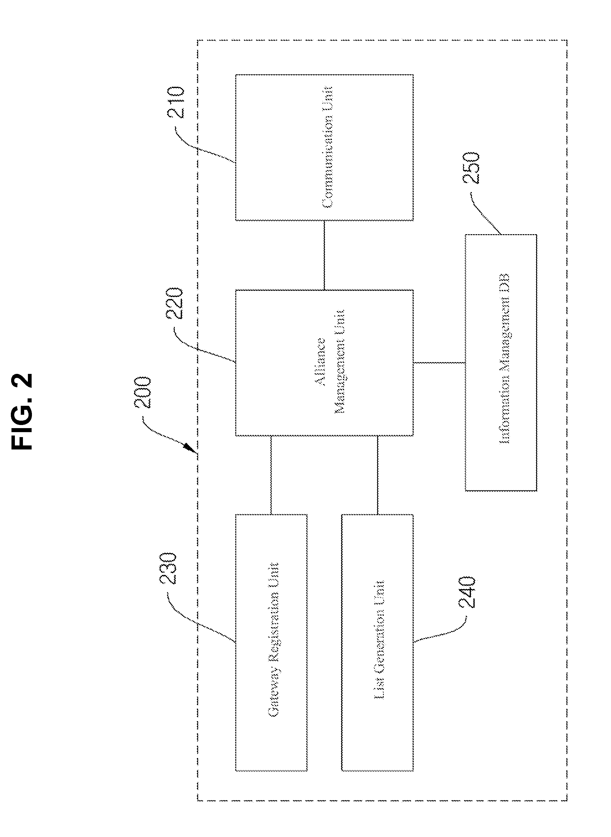 Security system and method using home gateway alliance