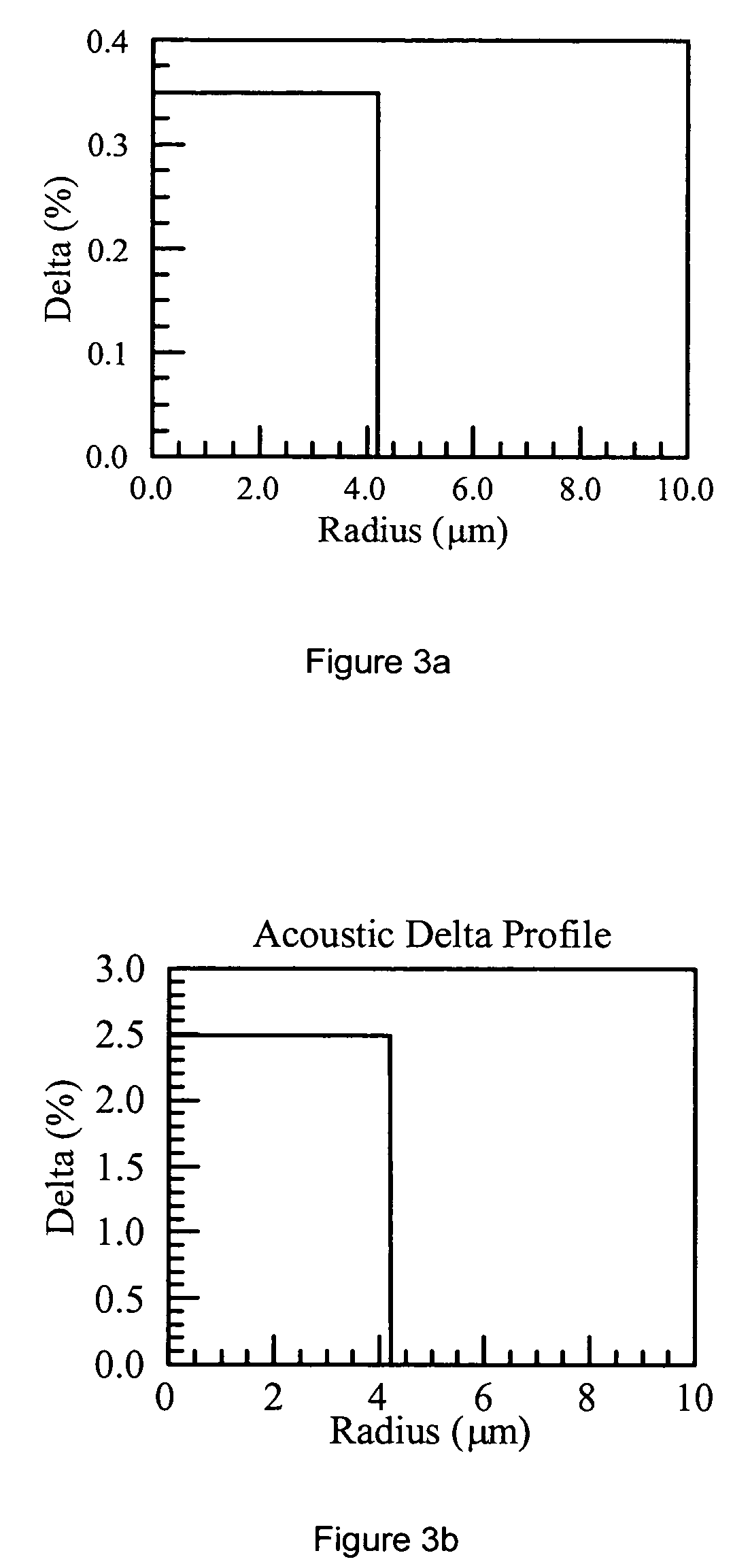 High SBS threshold optical fiber with fluorine dopant