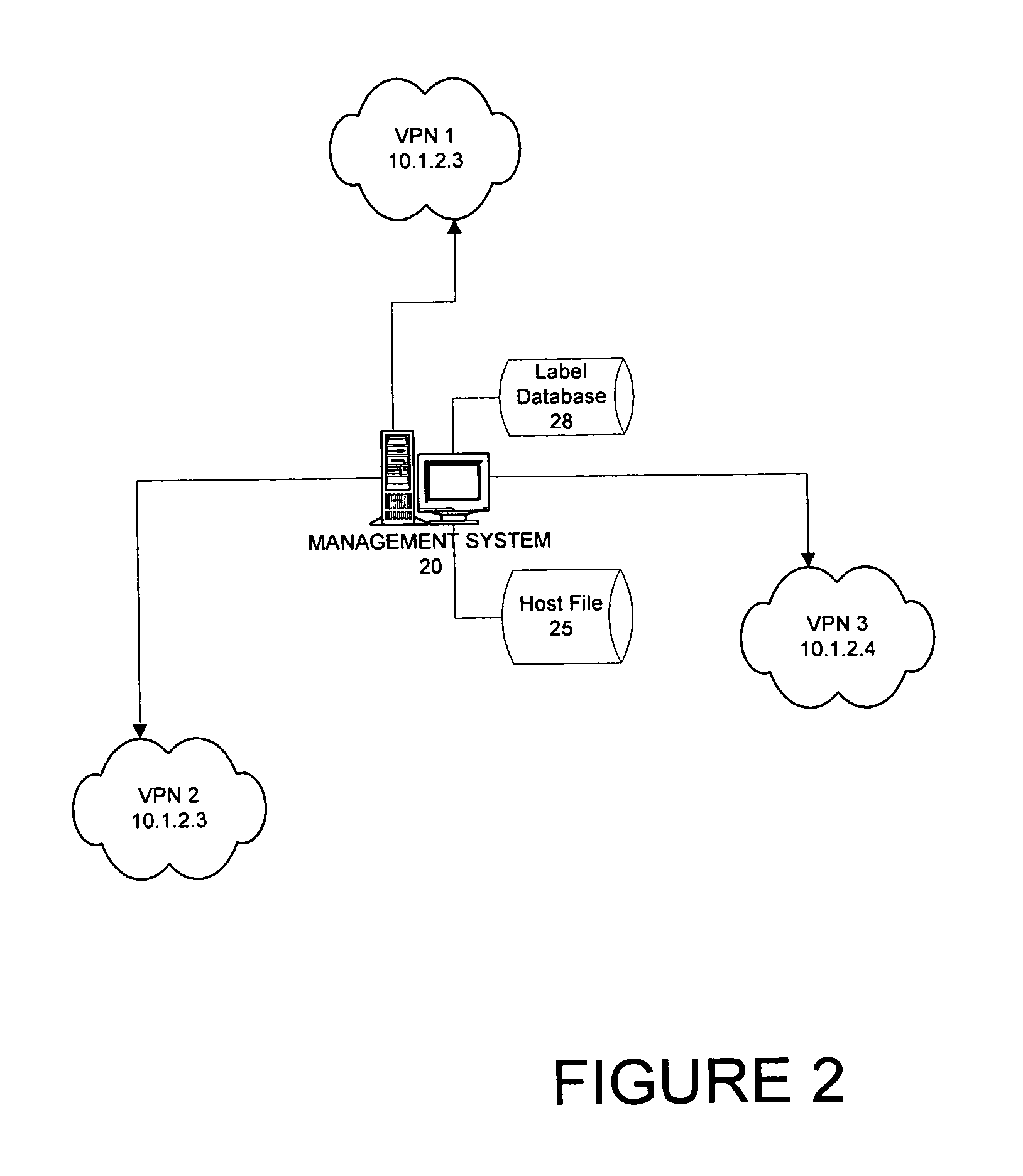 Scalable management system for MPLS based service providers