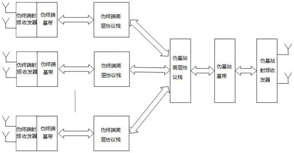 System, device and method for mobile phone number translation and voice and short message unvarnished transmission