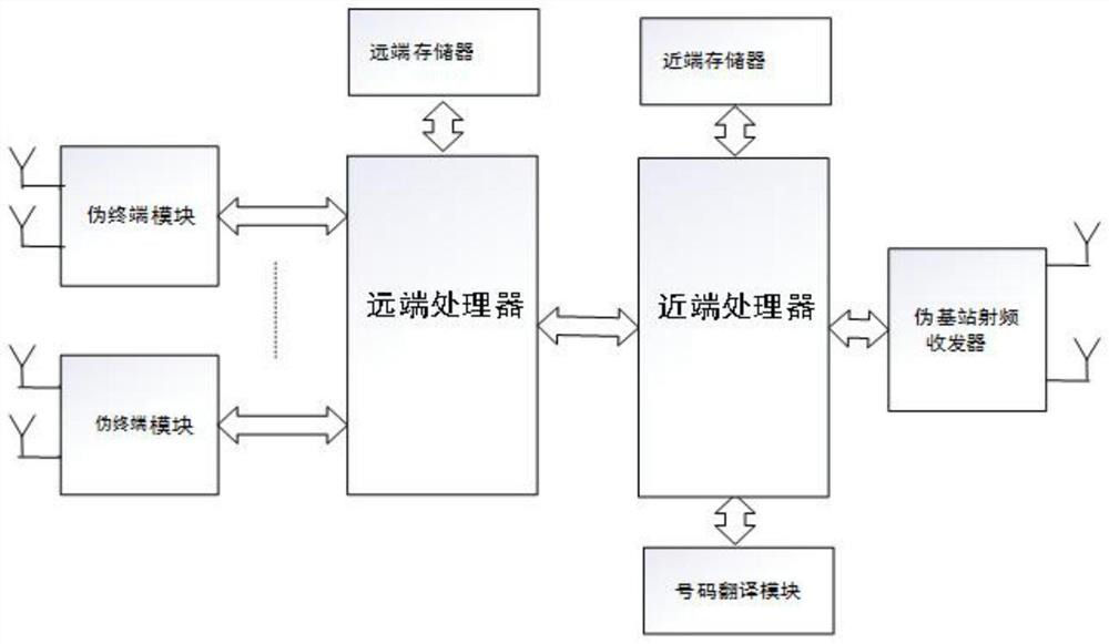 System, device and method for mobile phone number translation and voice and short message unvarnished transmission