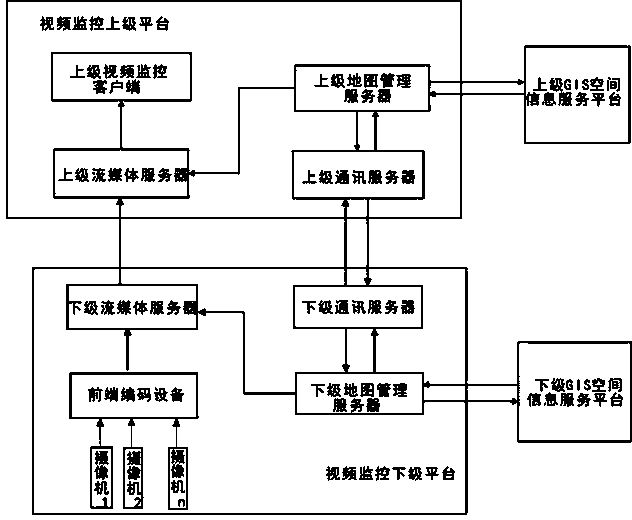 Substation video monitoring system based on SIP and integrating GIS platform