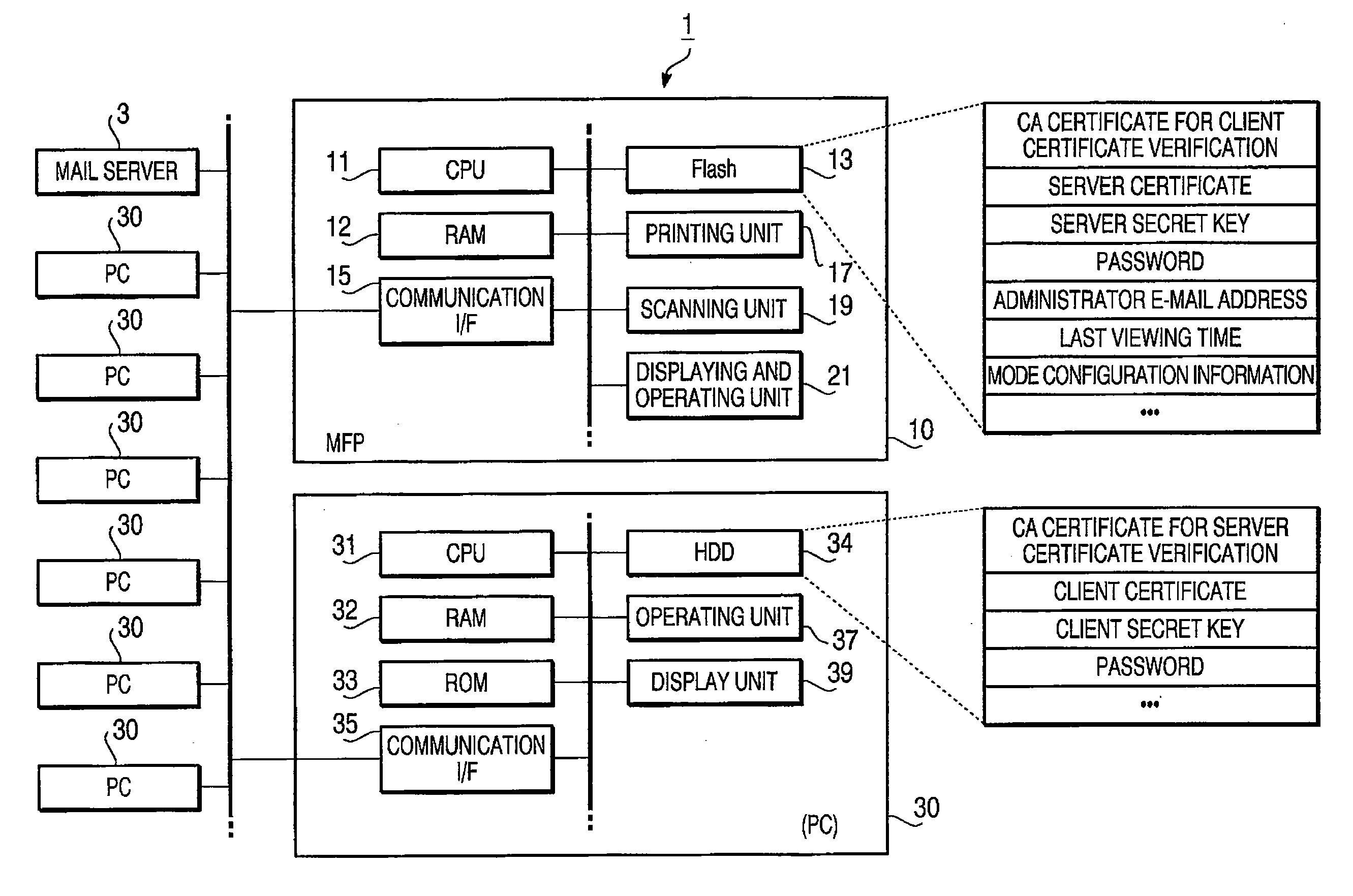 Management Apparatus