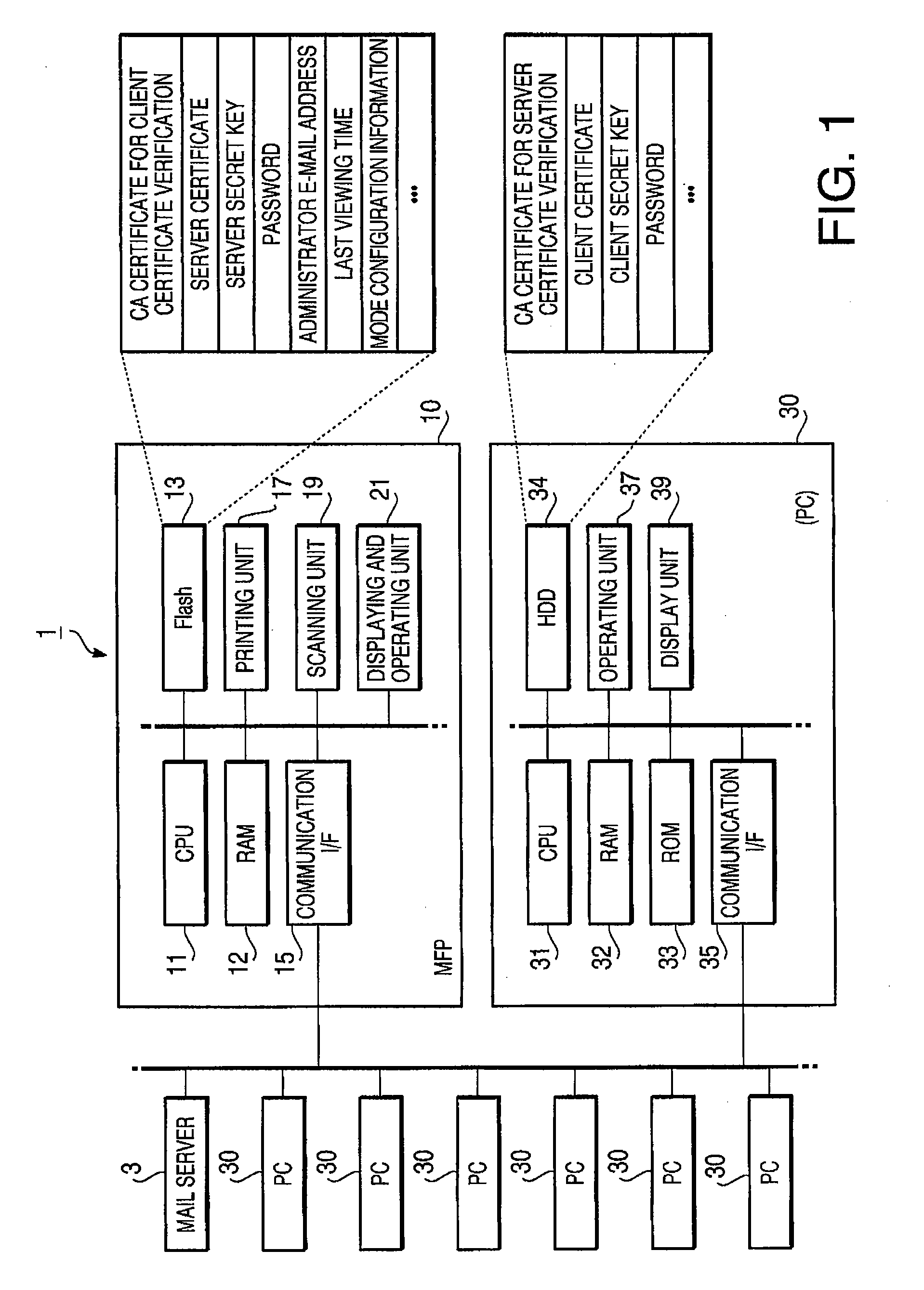 Management Apparatus