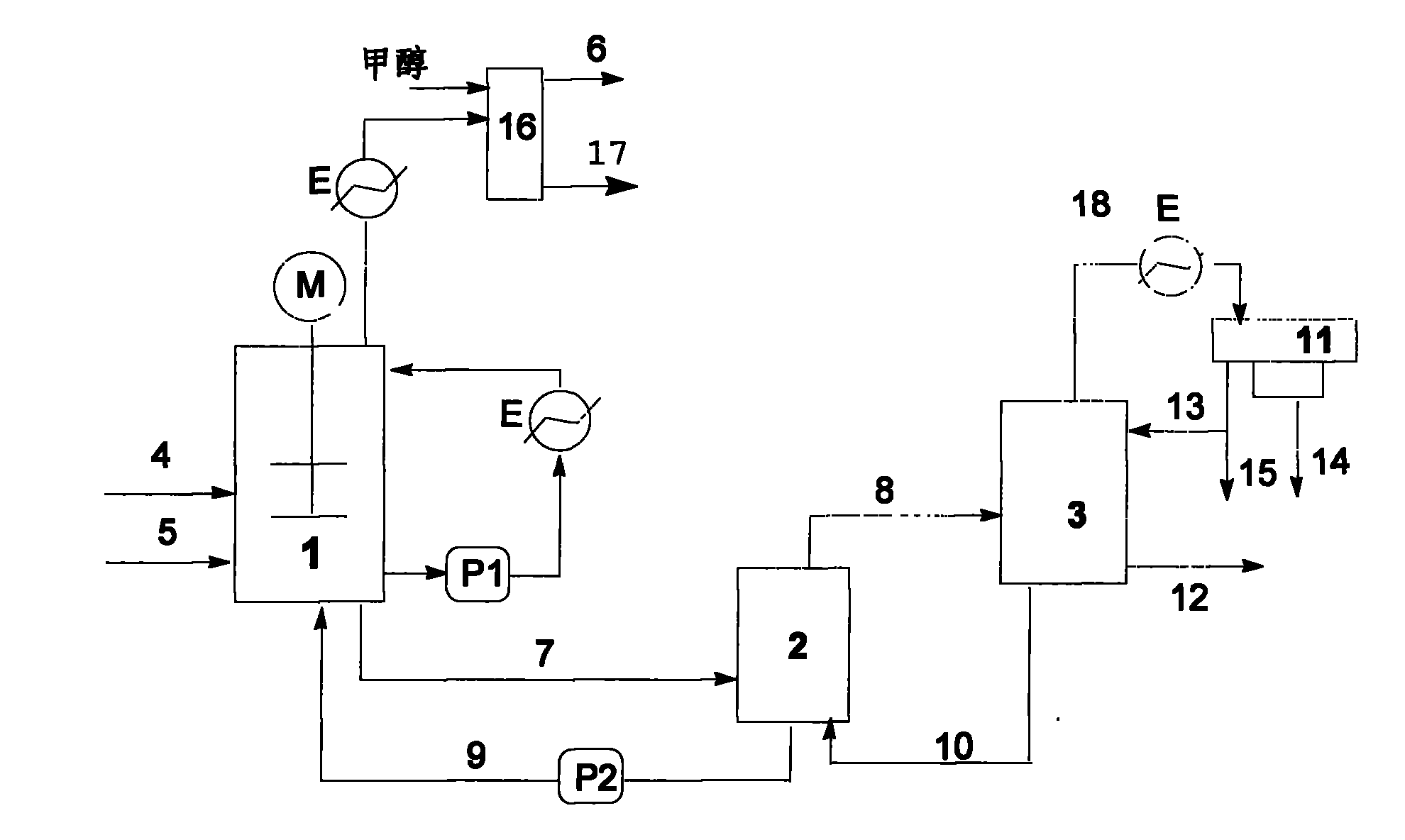 Carbonylation method for synthesizing acetic acid by combining rhodium and iridium