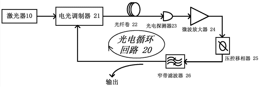 Optoelectronic oscillator