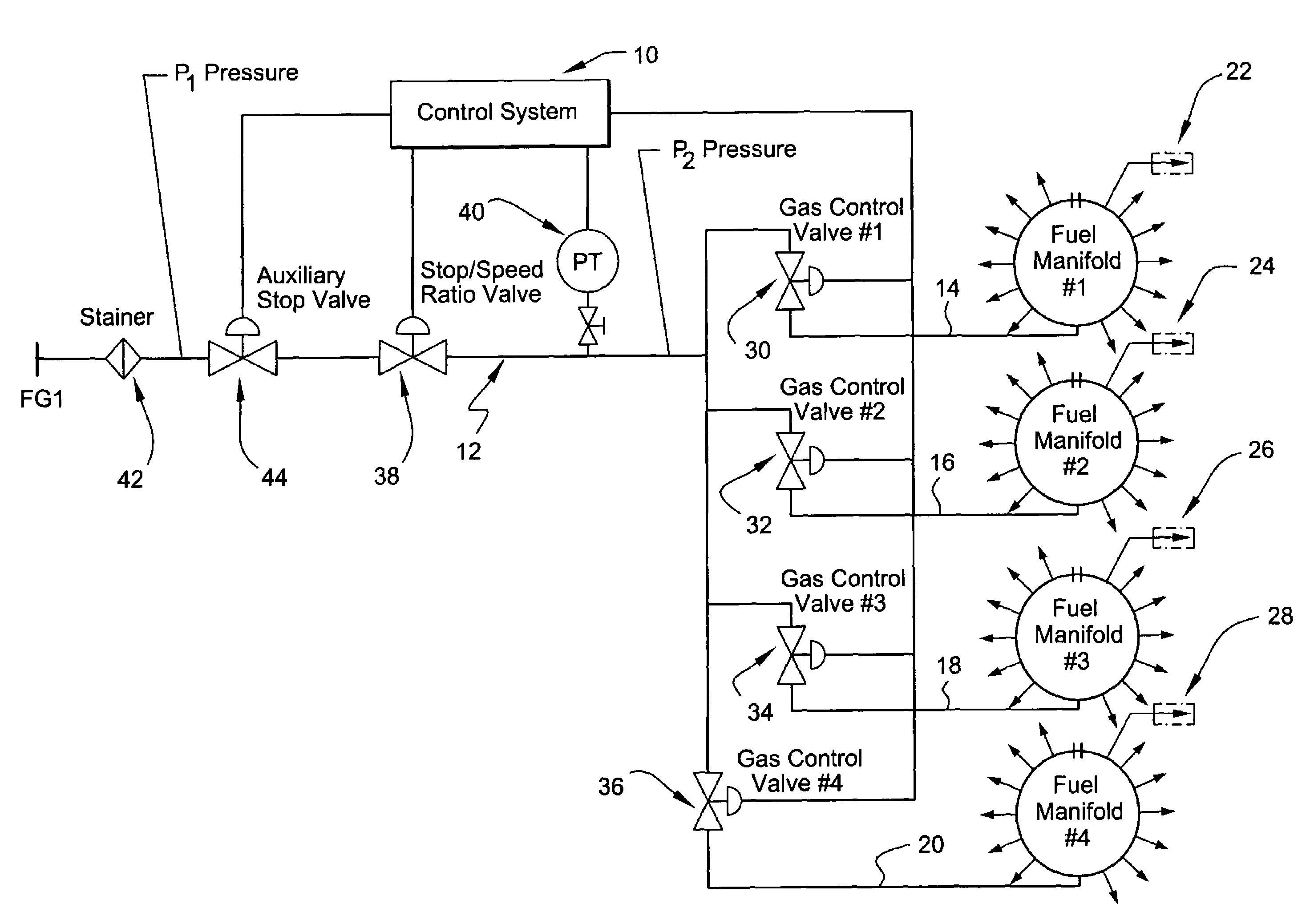 Pressure control method to reduce gas turbine fuel supply pressure requirements