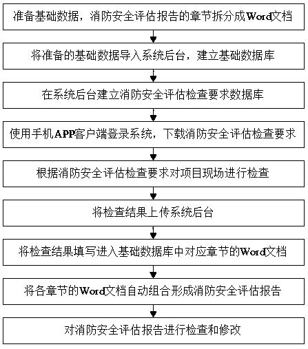 A method and system for automatically generating a fire safety assessment report