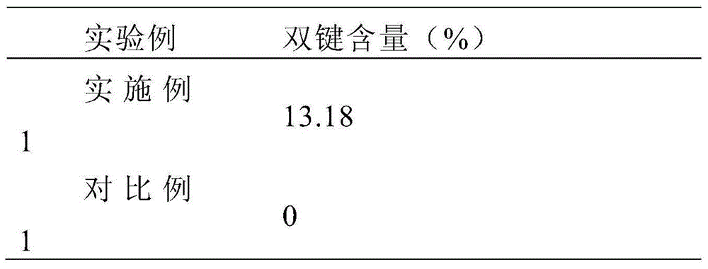 Preparation method of functional telechelic polymer with controllable double-bond content of main chain