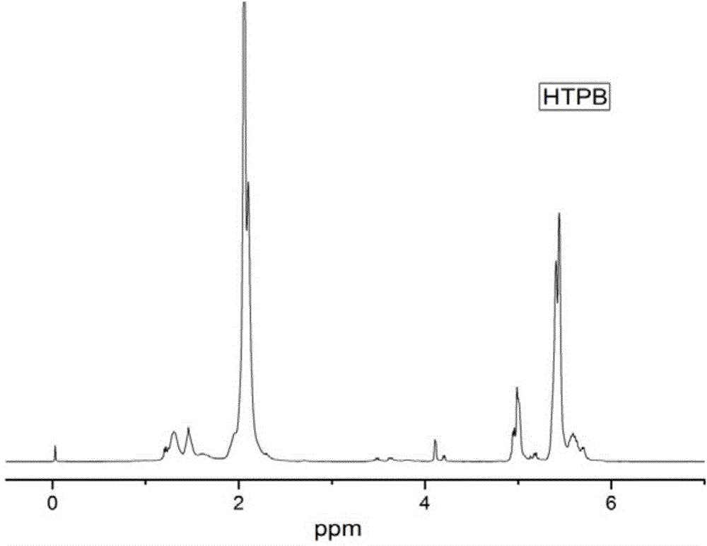 Preparation method of functional telechelic polymer with controllable double-bond content of main chain