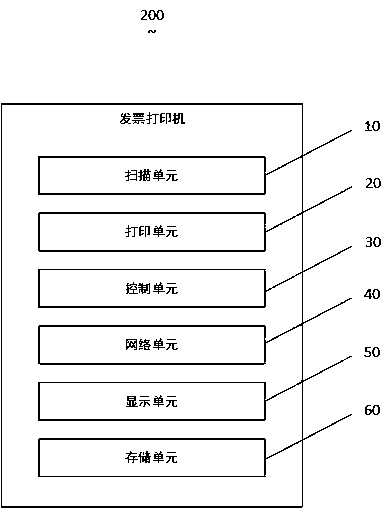 Invoice printer