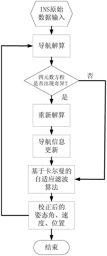 A Navigation System and Attitude Angle Correction and Backtracking Decoupling Method for Underwater Glider