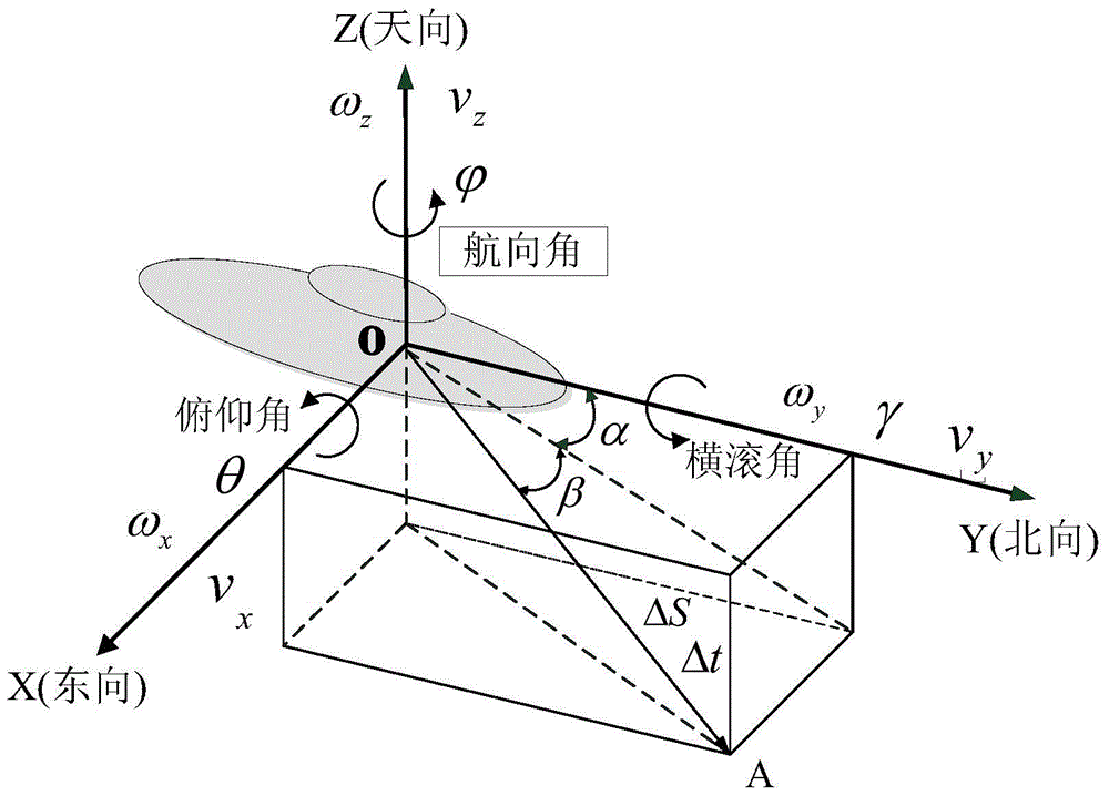 A Navigation System and Attitude Angle Correction and Backtracking Decoupling Method for Underwater Glider