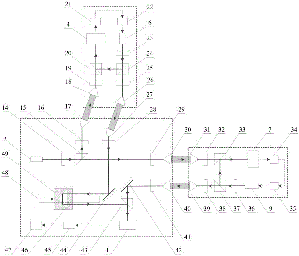 Bidirectional femtosecond pulse-based deep space gravitational wave detection method and device