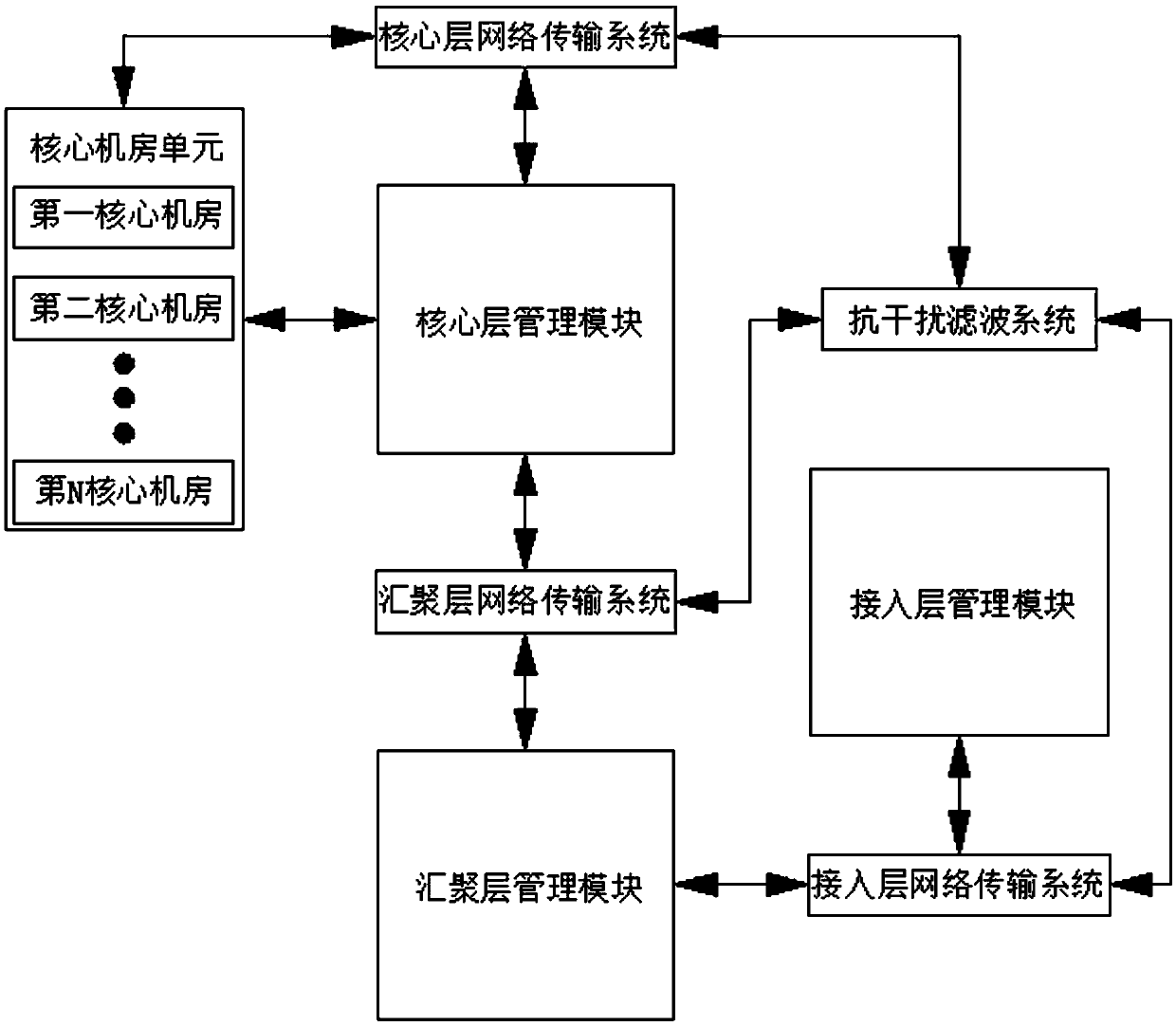 Multisystem anti-interference filtering method based on digital system transmission