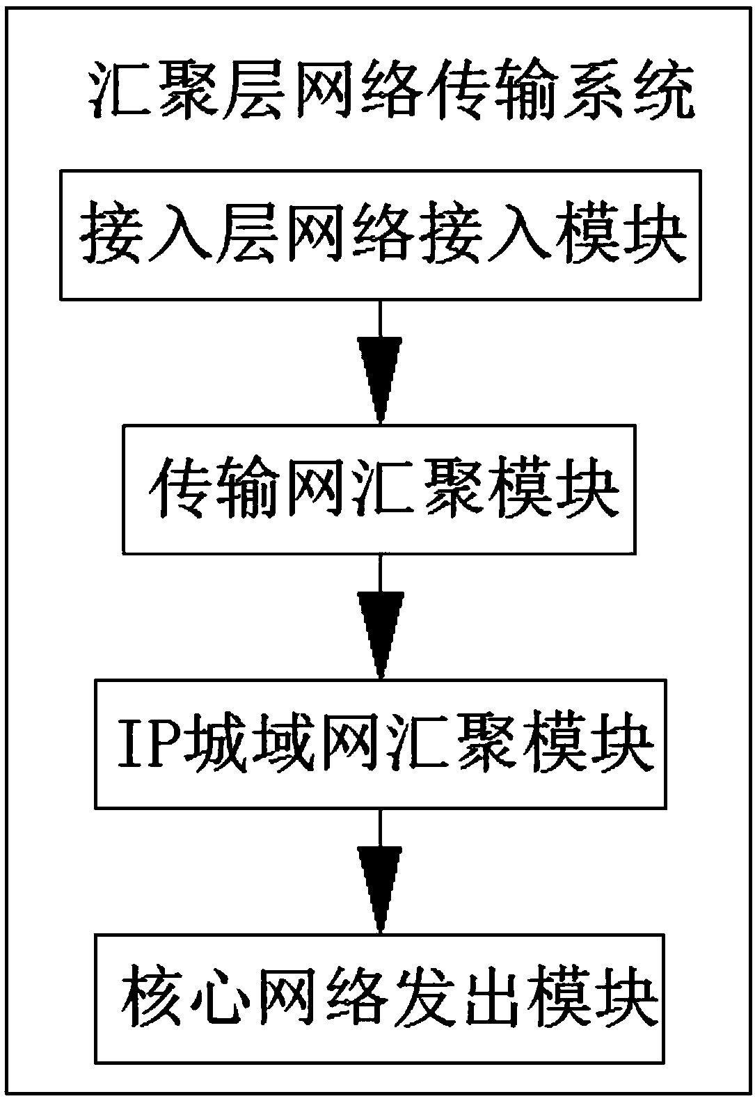 Multisystem anti-interference filtering method based on digital system transmission