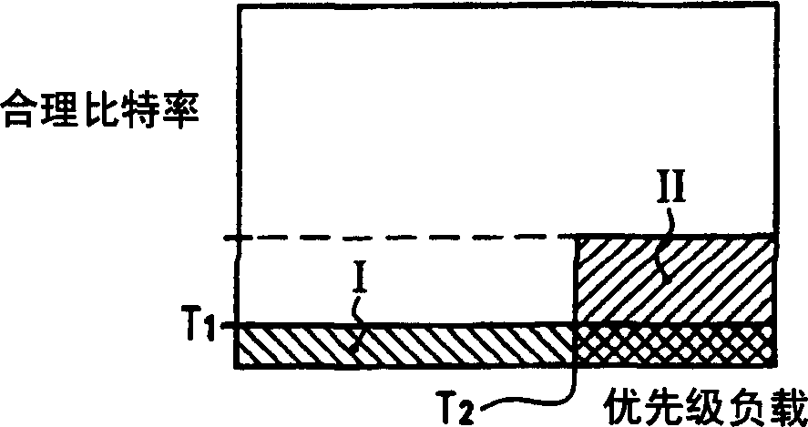 Method and apparatus for implied specification of service quality in network