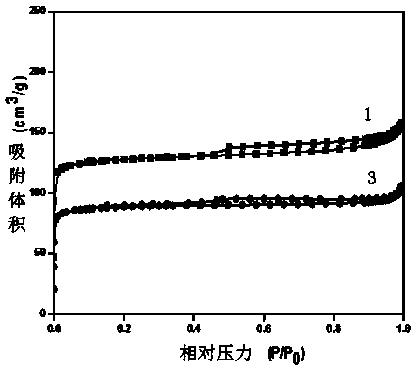 Deep hydrodesulfurization catalyst preparation method by carrying nickel and tungsten on multistage porous zeolite