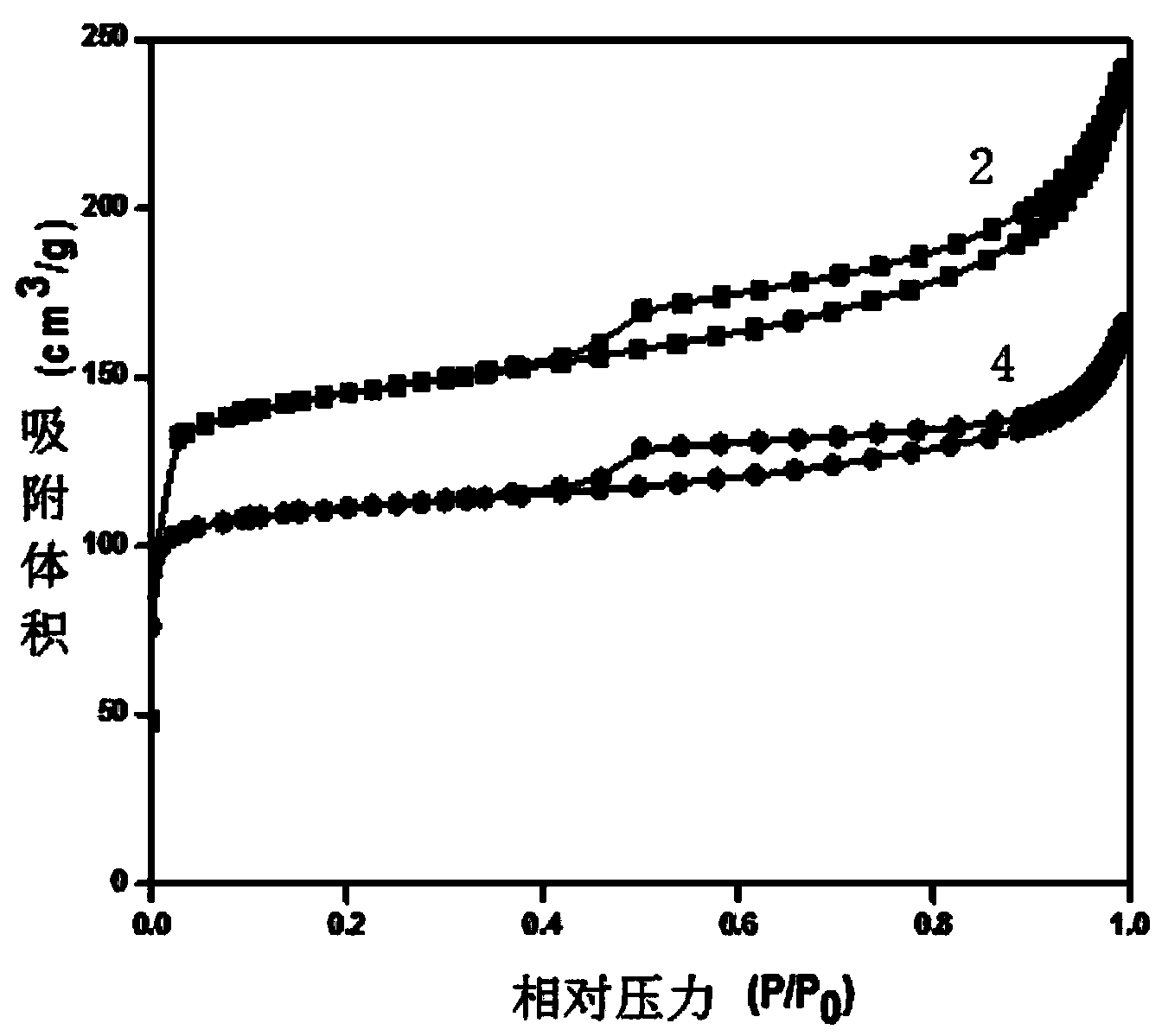 Deep hydrodesulfurization catalyst preparation method by carrying nickel and tungsten on multistage porous zeolite