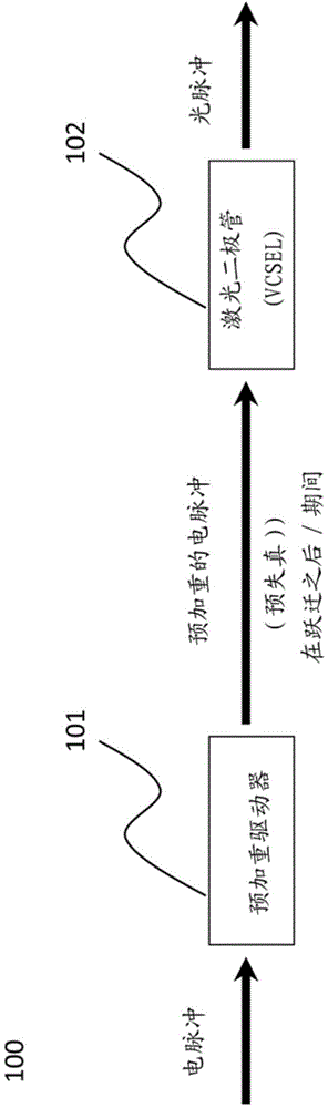 Method for processing a digital signal being transmitted through a non-linear device and apparatus using the same