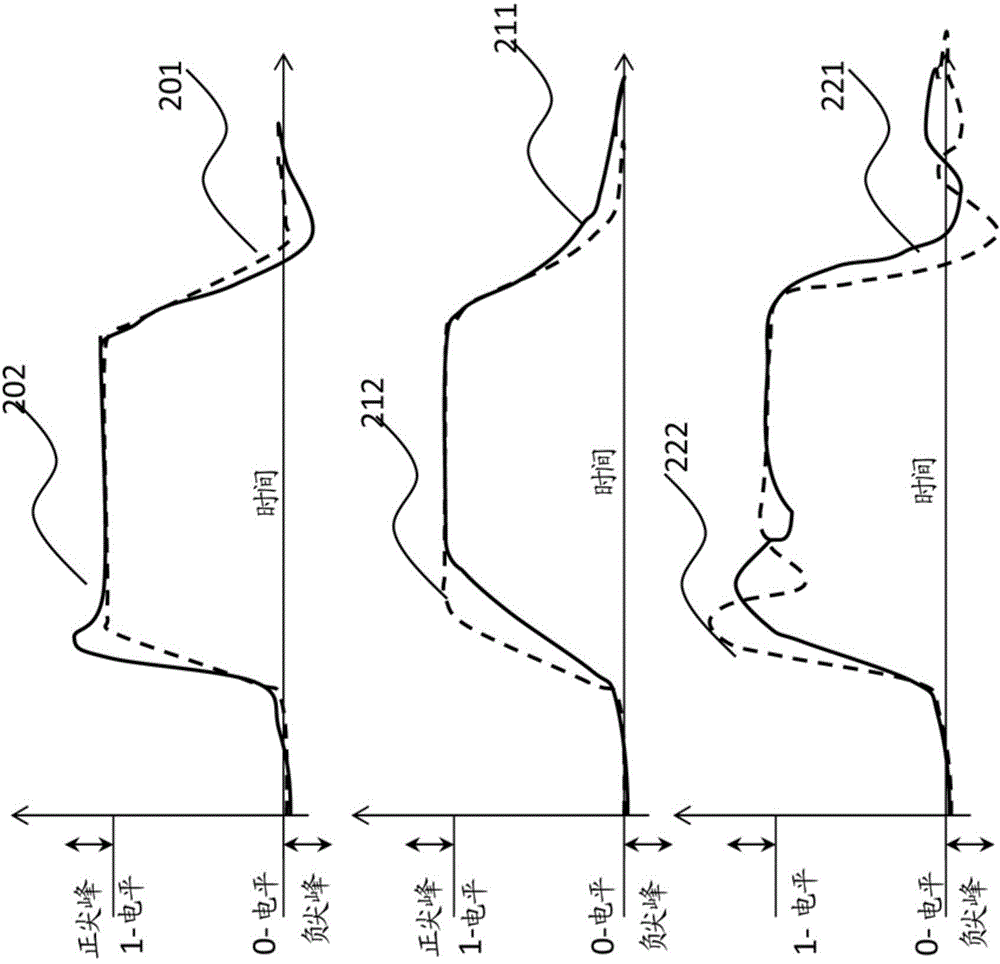 Method for processing a digital signal being transmitted through a non-linear device and apparatus using the same