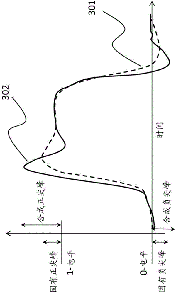 Method for processing a digital signal being transmitted through a non-linear device and apparatus using the same