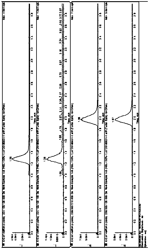 Detection method for 5-soquinolinesulfonic acid methyl ester and 5-isoquinolinesulfonic acid ethyl ester in fasudil hydrochloride