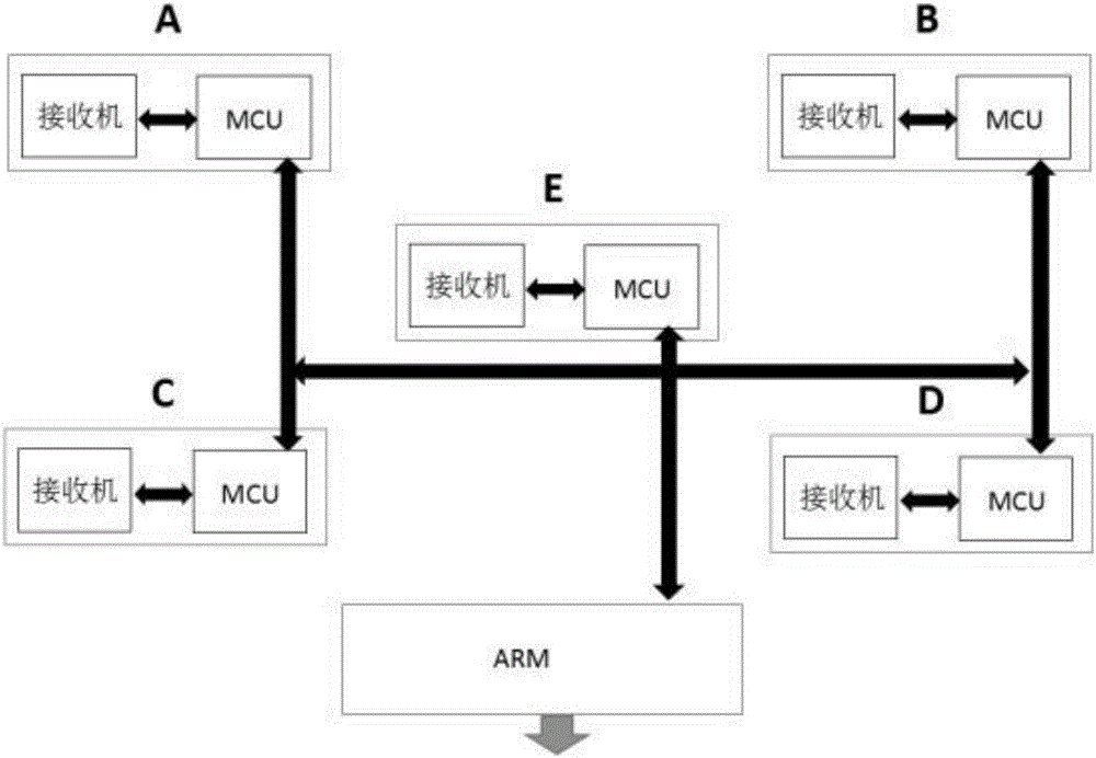 High-precision real-time satellite positioning method