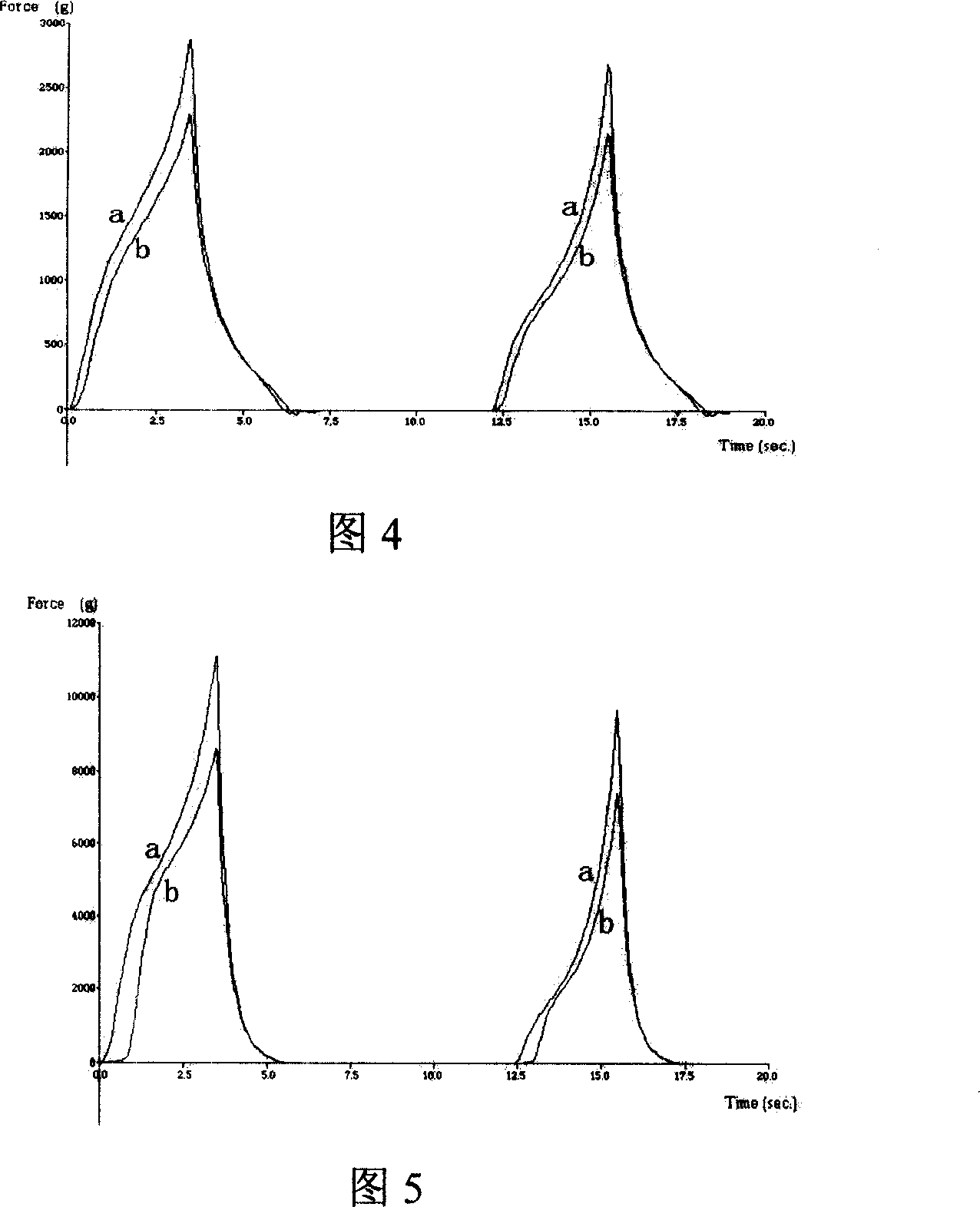 Method of prolonging preservation period of steamed bread