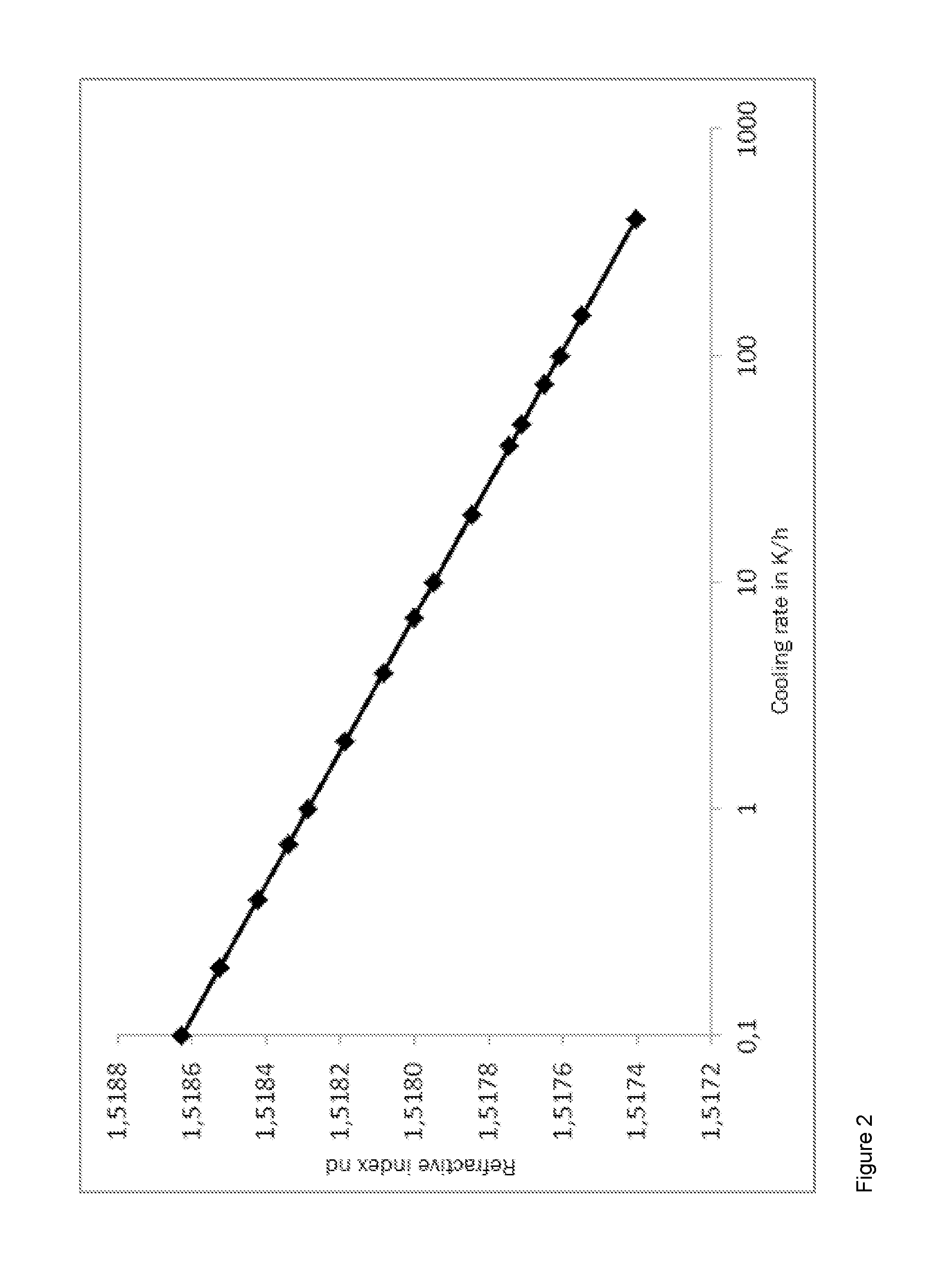 Continuous production of photo-sensitive glass bodies