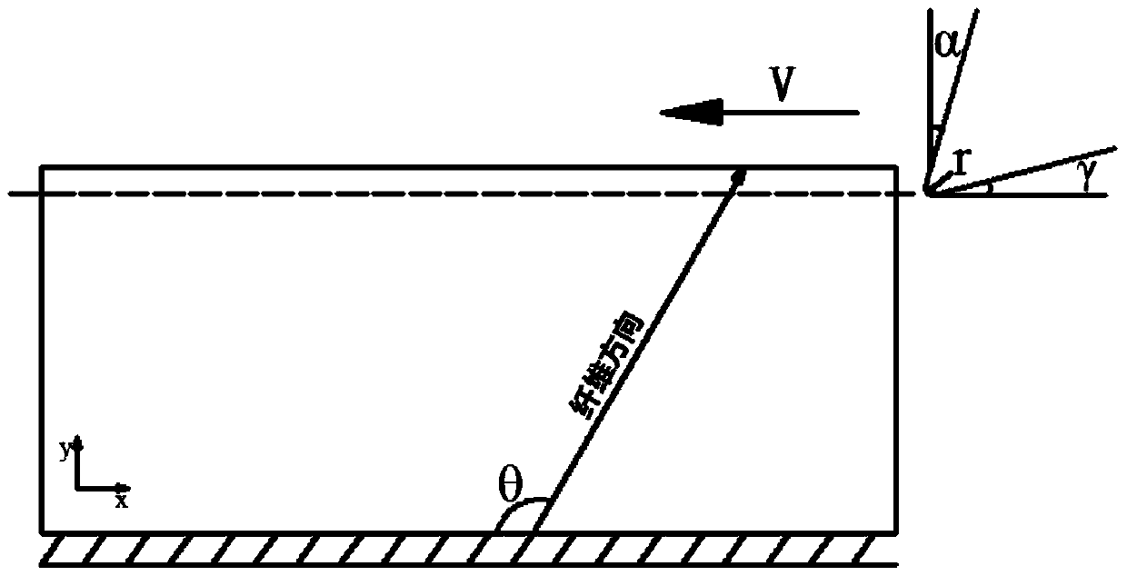 Mesoscopic simulation modeling method of carbon fiber composite material removal process