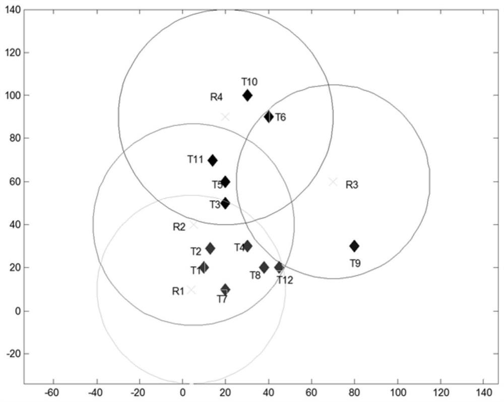 A task allocation method based on task allocation coordination strategy and particle swarm algorithm