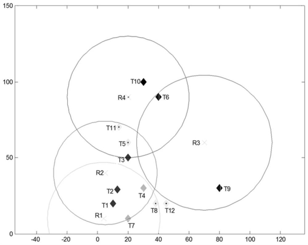 A task allocation method based on task allocation coordination strategy and particle swarm algorithm