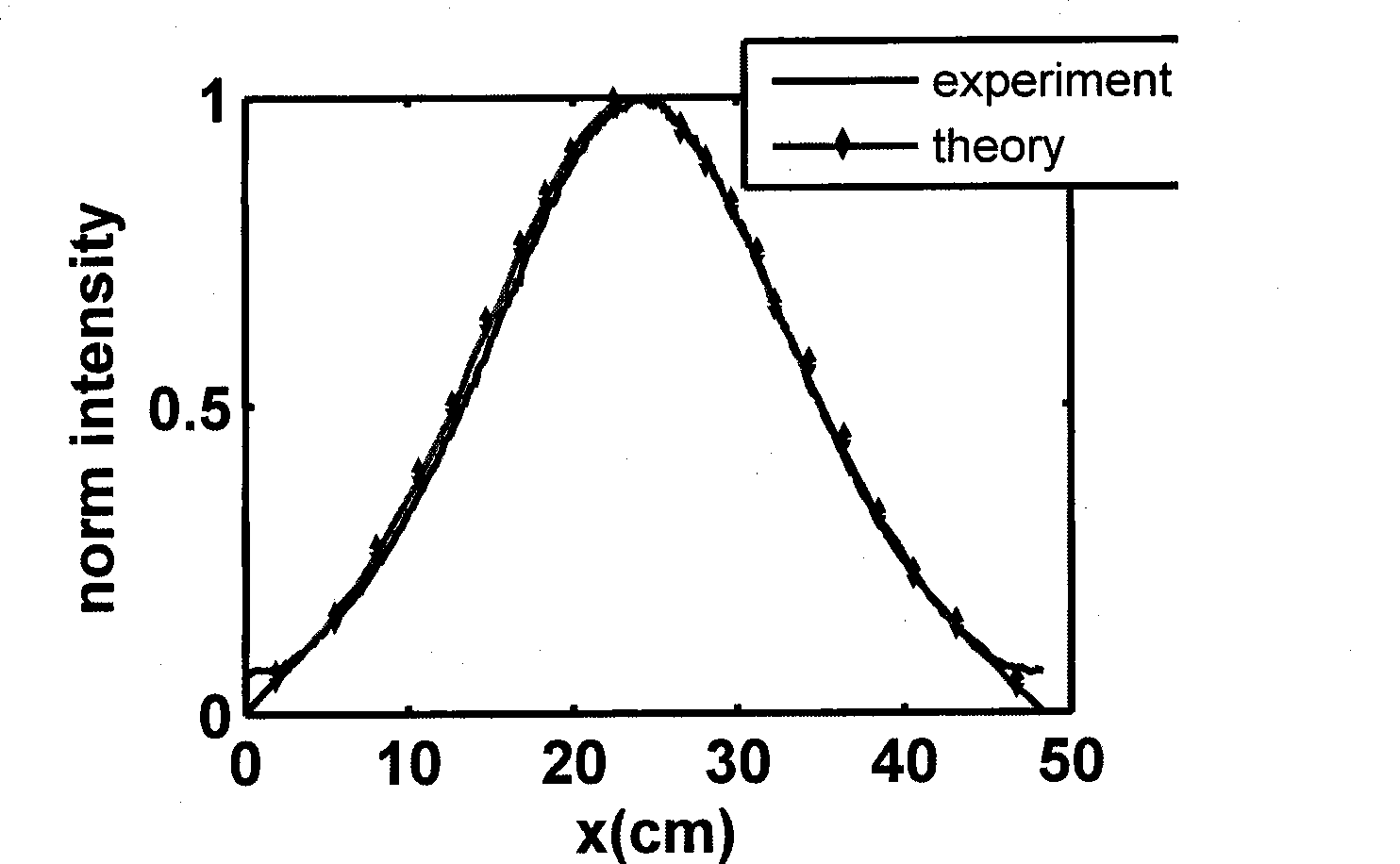 Fluorescent molecular tomography method suitable for small animals