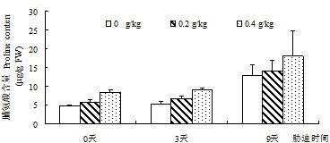 Method adopting lanthanum for improving low-temperature resistance of ryegrass turf taking garbage compost as base material