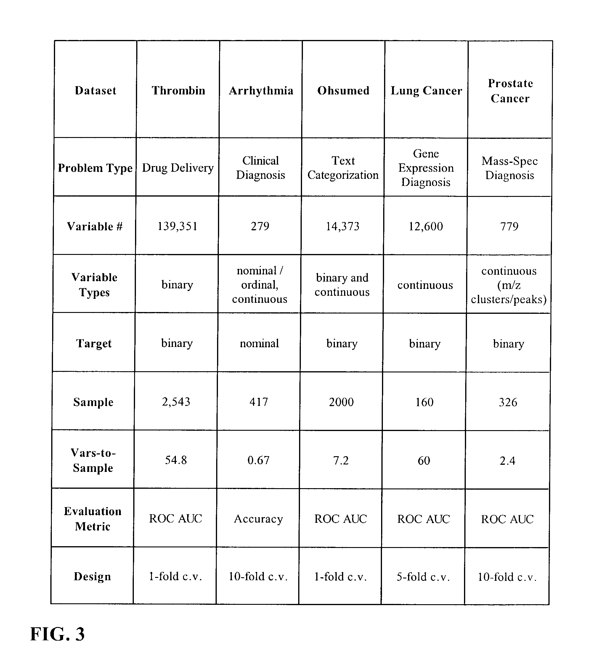 Method, system, and apparatus for casual discovery and variable selection for classification