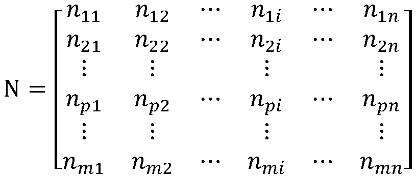 A cross collaborative filtering recommendation method