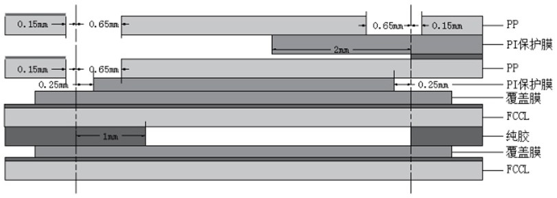 A process method of asymmetric multi-layer rigid-flex board with air cavity