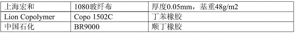 Composite material, high frequency circuit substrate prepared from composite material, and preparation of composite material