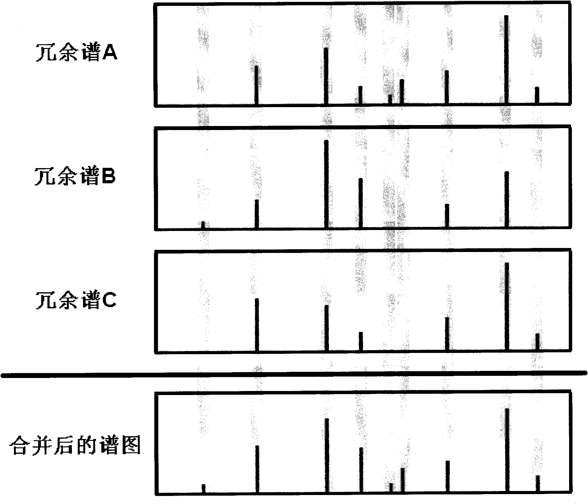 Spectrum library generating method and spectrogram identifying method of tandem mass spectrometry