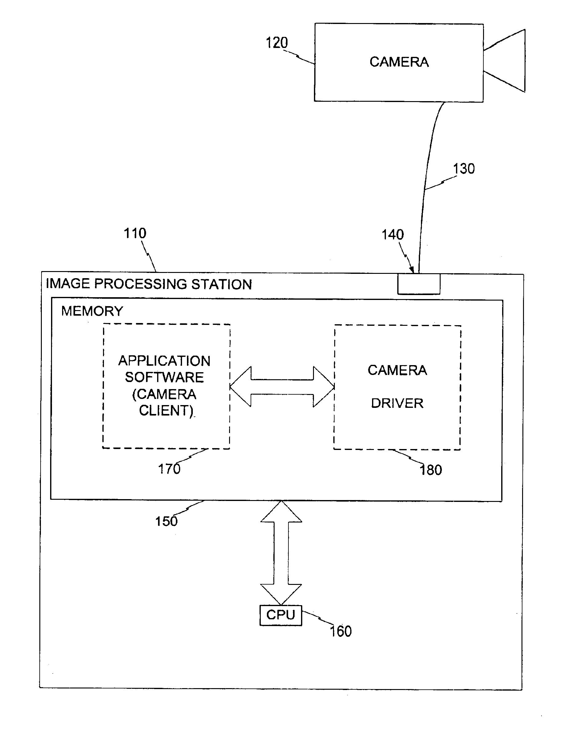 Imager linked with image processing station